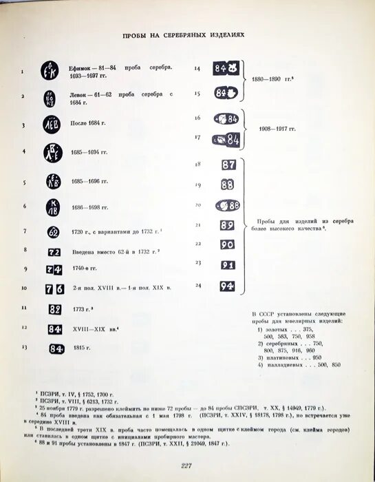 Пробы серебра россии. Клейма серебра 875 пробы каталог. Таблица клейм серебра 84 пробы. Каталог клейм серебра 84 пробы Мастеров. Проба на серебряных изделиях.