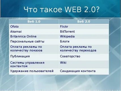 Web 2.0 что это такое