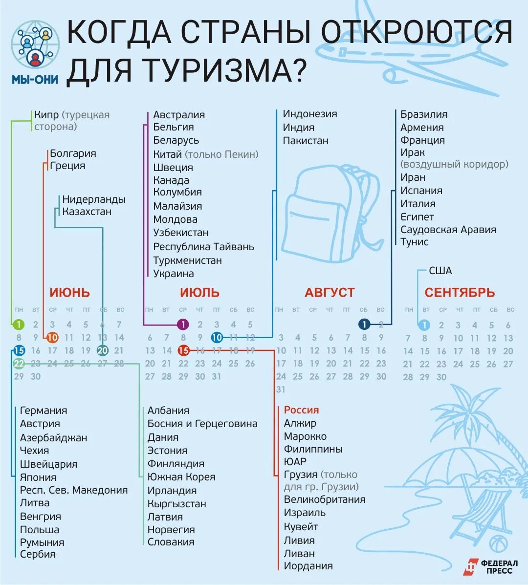 В каких странах можно отдохнуть. Страны открытые для туризма. Открытие стран для туризма. Куда можно полететь на отдых за границу. Страны открытые для туризма из России.