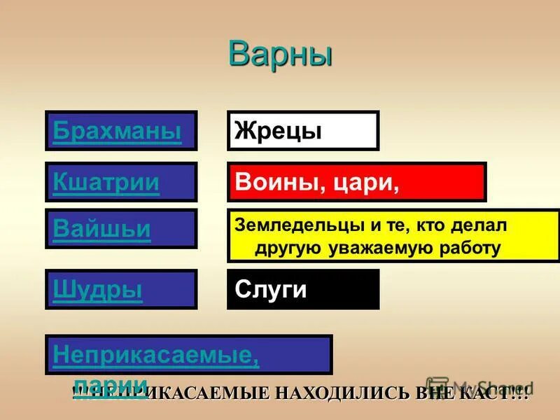 Варны сословия. Брахманы кшатрии вайшьи шудры неприкасаемые. брахманы кшатрии. варны и касты. варны в древней индии.