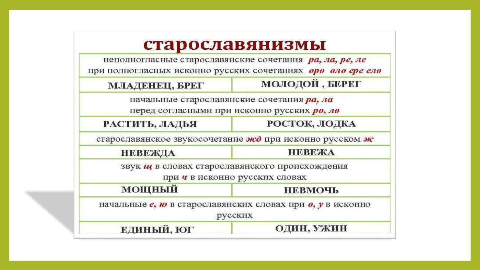 Исторические чередования гласных. Исторические чередования в русском языке таблица. Исторические чередования гласных и согласных. Исторические чередования согласных в русском языке.