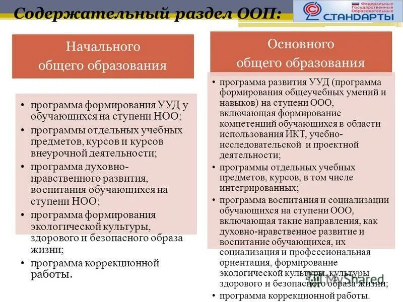 Уровень основной образовательной программы базовый