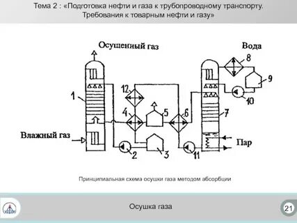 Подготовка нефти и газа
