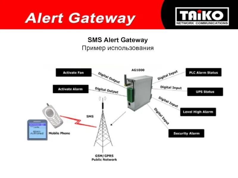 Gateway пример. Alert пример. SMS шлюз. Alert сообщение.