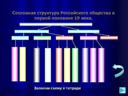 Социальная структура общества 19 века схема