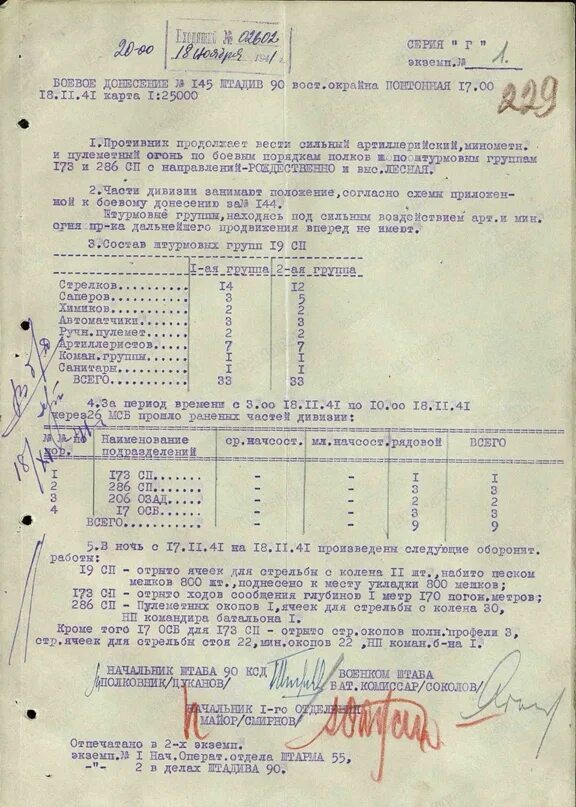 Боевые донесения 170 стрелковая дивизия. Журнал боевых донесений. Боевое донесение. 90 Стрелковая дивизия. Список сд