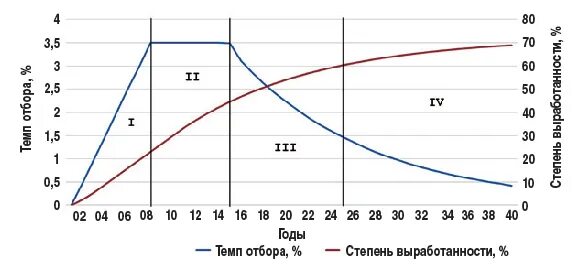 Изменение роста с поколениями. Темп отбора от низ. Аналитические показатели динамики формула. Темп изменения как рассчитать. Темп для детей.