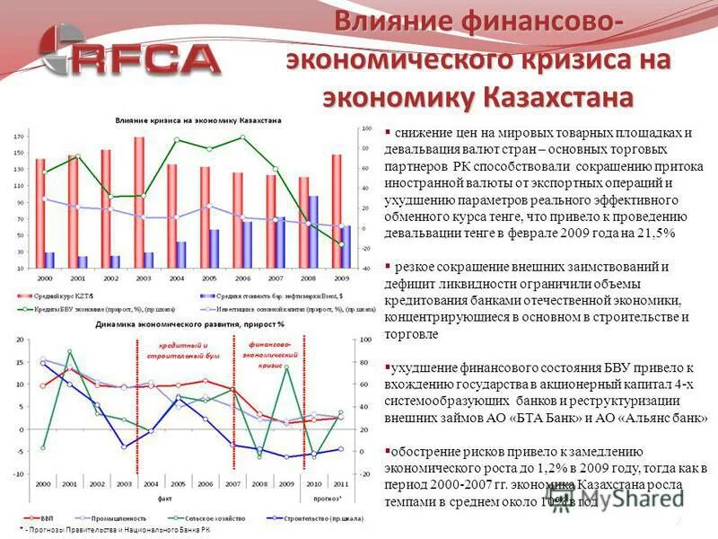 Изменения в экономике казахстана