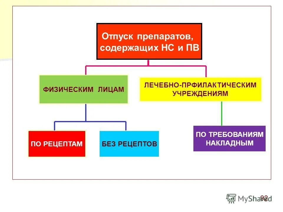 оборот вб. еженедельный отчет вайлдберриз. динамика оборачиваемости wildberries. крупные ритейлеры. оборот на вайлдберриз.
