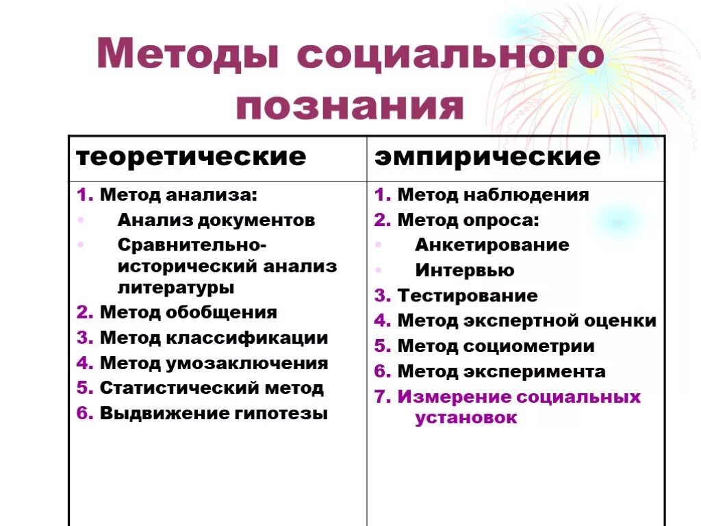 Теория социального познания. Методы социального познания Обществознание. Методы социального познания с примерами. Три метода соц познания. Научные методы социального познания.