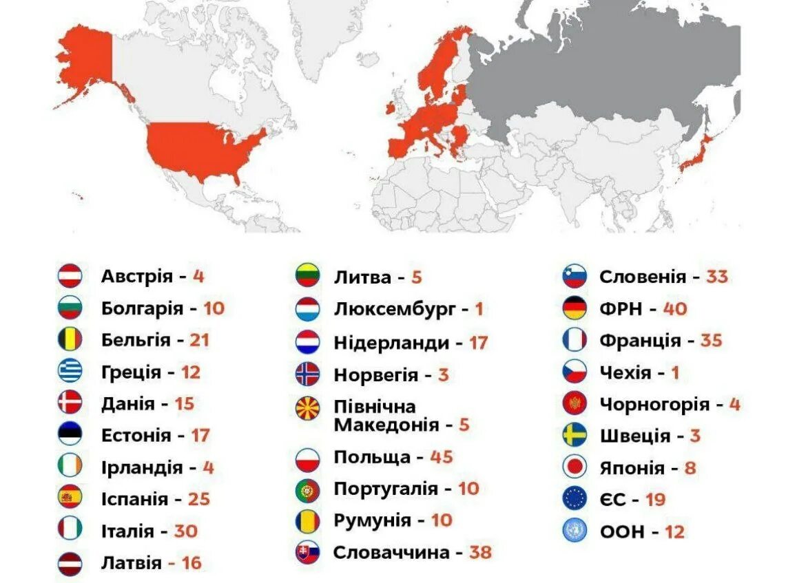 Список поддерживающих украину. Страны которые да РОССИБ. Страны которые за Украину. Страны которые за Росси. Страны которые за Россию.