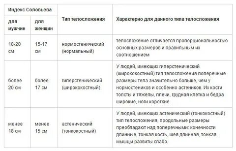 Индекс соловьевой
