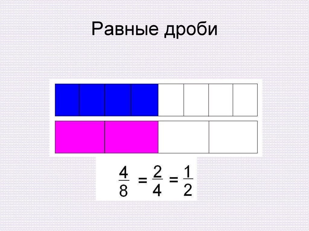 Равные дроби 3 класс