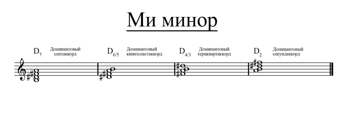 D7 с обращениями и разрешениями в ми миноре. Ре мажор т53 s53 d53. Ми бемоль мажор д7 с обращениями. Д7 с обращениями в ми бемоль миноре. Ми минор д7.