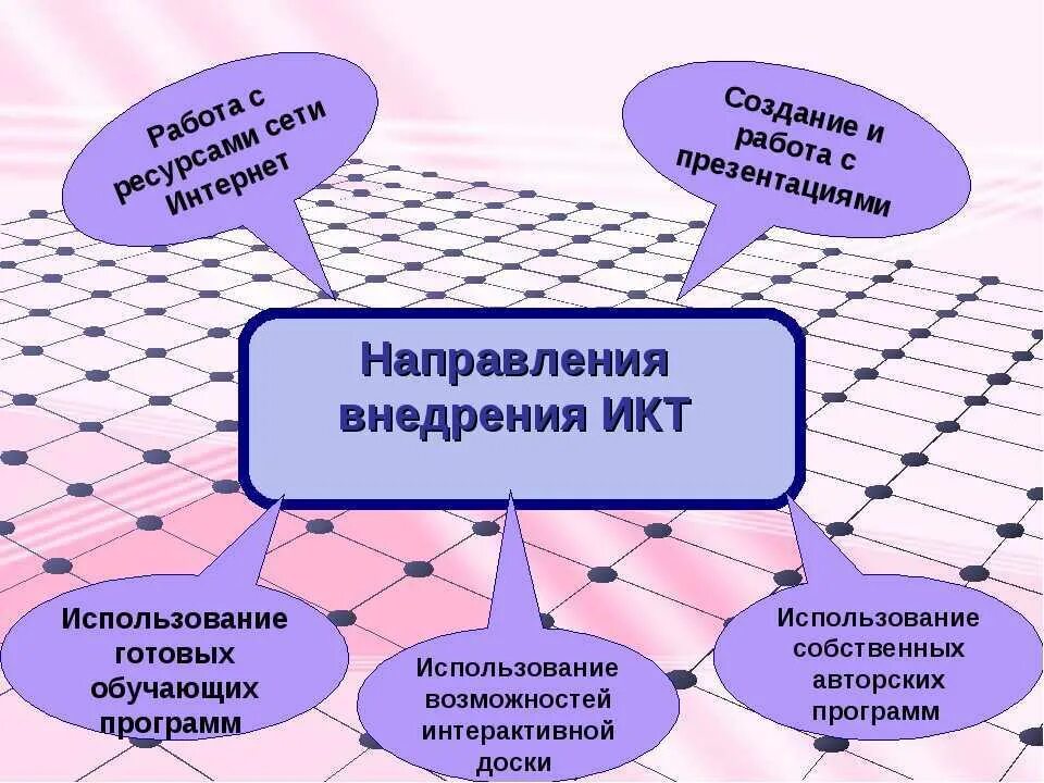 Возможности использования информационных технологий в образовании. Икт технологии в образовании. современные икт технологии в образовании. направления внедрения средств икт. информационные и коммуникационные технологии в образовании.