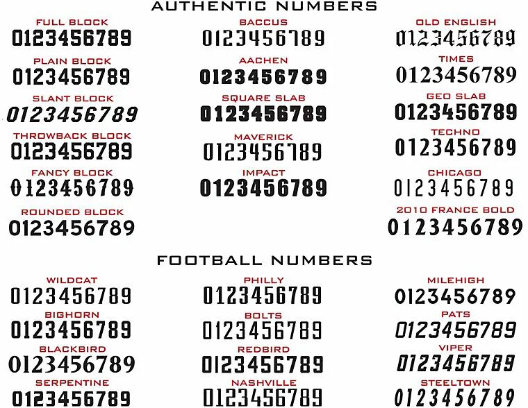Numbers fonts. Шрифт numbers. Шрифты чисел. Шрифты для печати. Красивые числа шрифт.