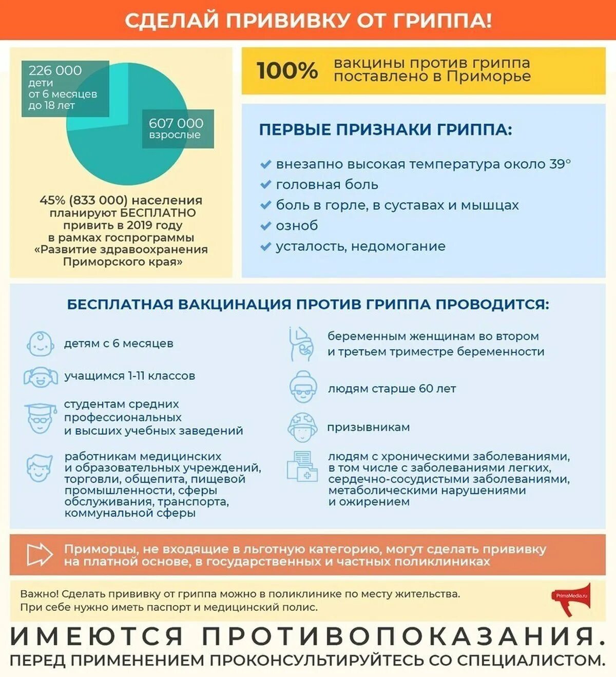 Как сделать прививку в поликлинике. Прививки инфографика. Прививки от гриппа инфографика. Первая прививка от гриппа. Сделать прививку от гриппа.