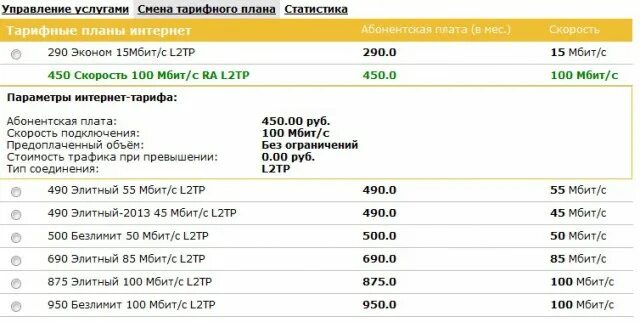 Два интернета 100. Тарифный план интернет. Скорость интернета 2 Мбит/с. Интернет 200 Мбит/с. Скорость интернета 100 Мбит/с это сколько.