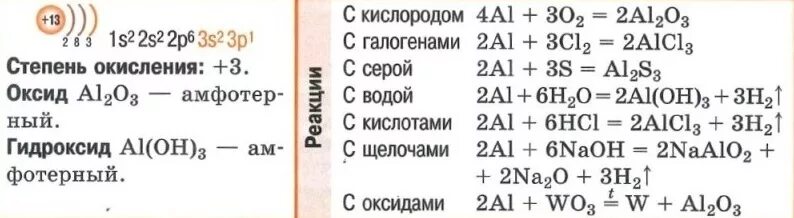 Алюминий 2 кислород 3. Указать возможные степени окисления алюминия. Минимальная степень окисления алюминия. Высшая и Низшая степень окисления алюминия. Значение высшей и низшей степени окисления алюминия.