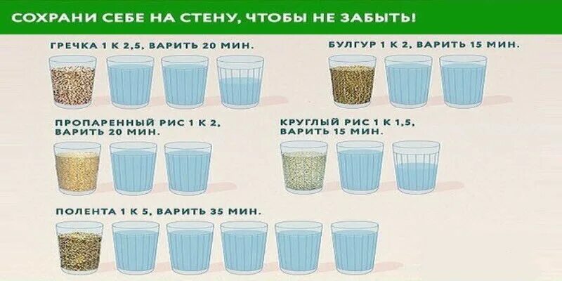 На 1 стакан риса сколько воды нужно. Как правильно варить рис. Правильное соотношение риса и воды. Порции риса и воды. Соотношение гречки и воды.