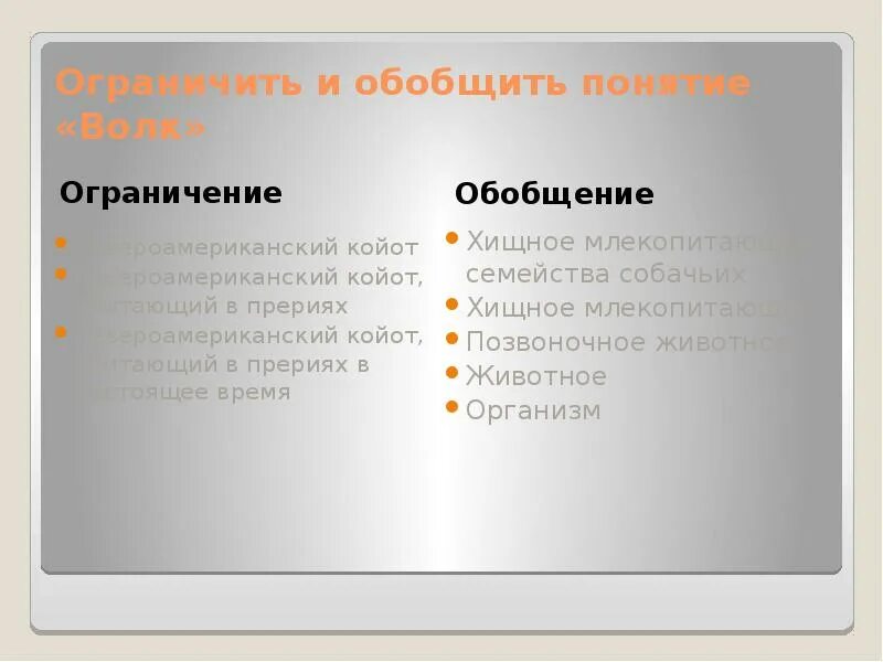 Операция обобщения понятий. Обобщение и ограничение в логике. Обобщить понятие логика. Обобщение и ограничение понятий в логике. Обобщение понятий в логике.