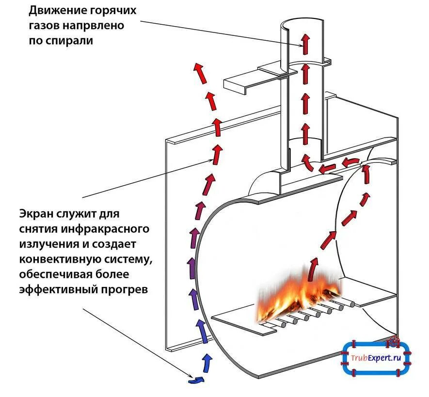 Печь для гаража длительного горения своими руками. Печь длительного горения схема устройства. Чертежи печи буржуйки длительного горения. Чертеж печки буржуйки длительного горения. Схема буржуйки длительного горения.