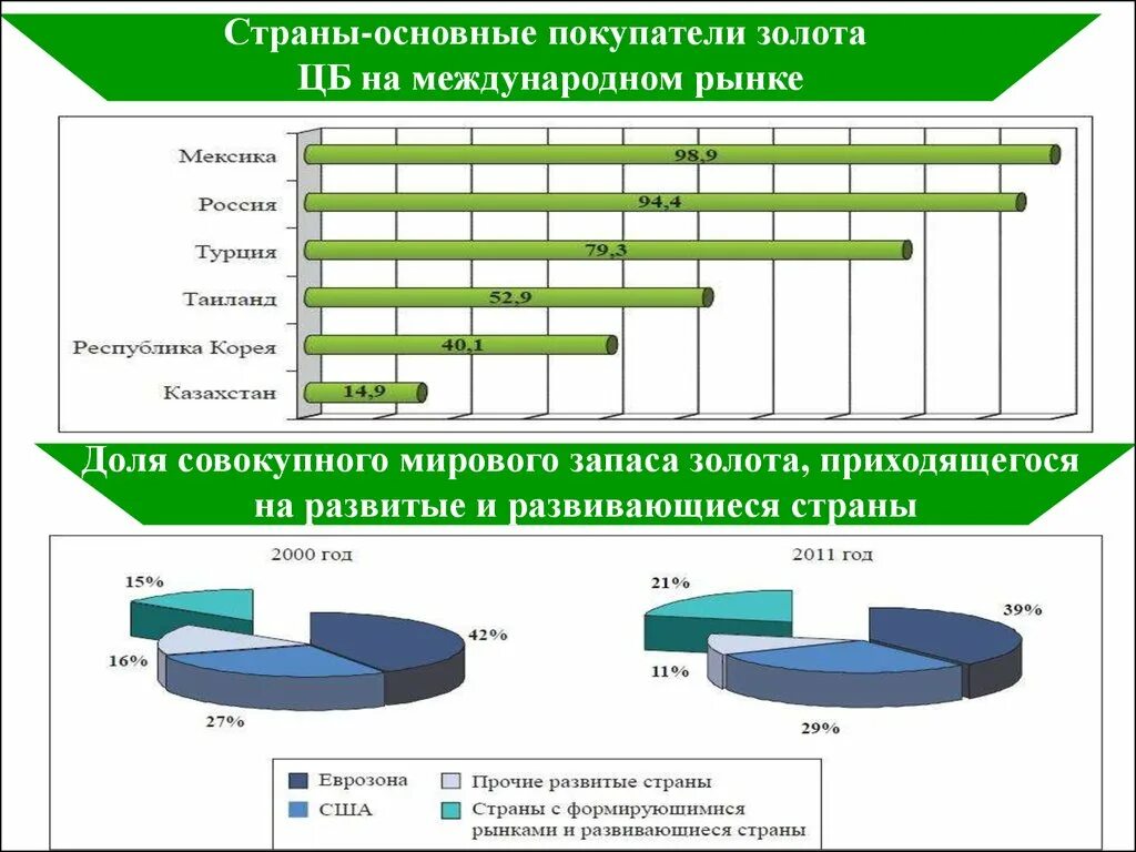 Основные страны. Денежно - кредитная политика Корея. Страны без разрешения на