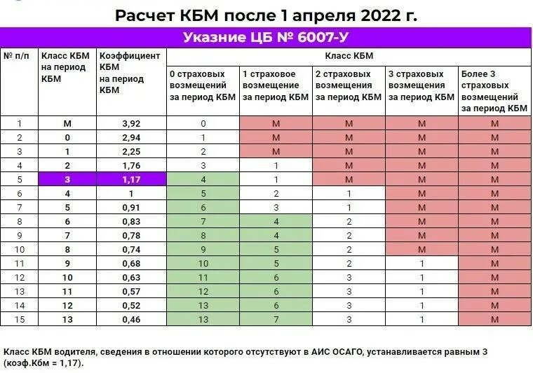 Минимальные выплаты страховой