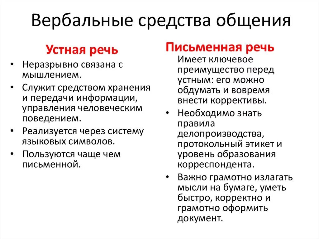 Опишите средства общения. Вертебральные средства общения. Вербальные средства общения. Вербальный способ общения. Вербальные и невербальные средства общения.