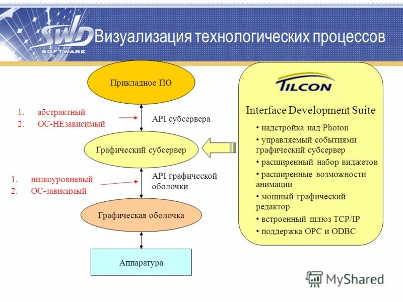 Запуск проекта картинка. Визуализация процесса движения к цели примеры. Технология информационного моделирования (building information modeling, bim). Программа для описания бизнес-процессов бесплатно. Визуализация рисунок.