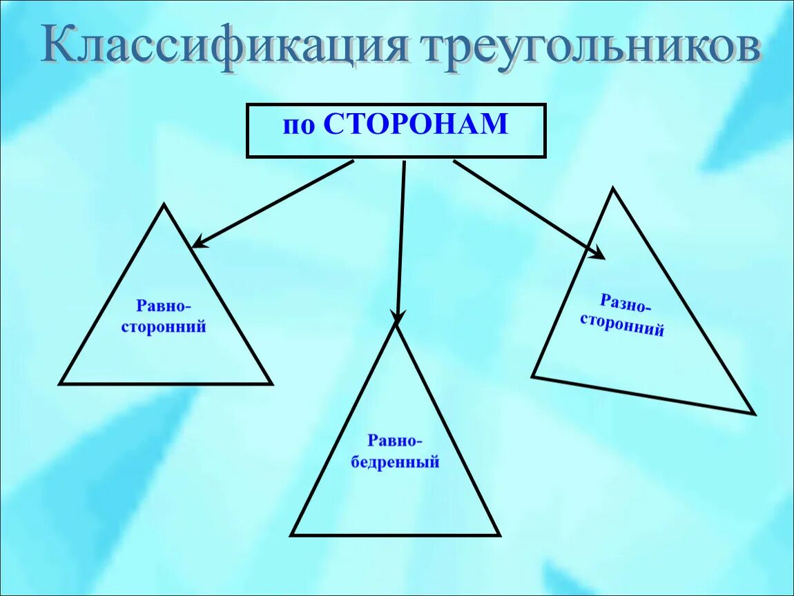 Классификация треугольников по сторонам. Классификация видов треугольника по сторонам и углам. Классификация треугольников по сторонам и углам. Классификация треугольников по углам.