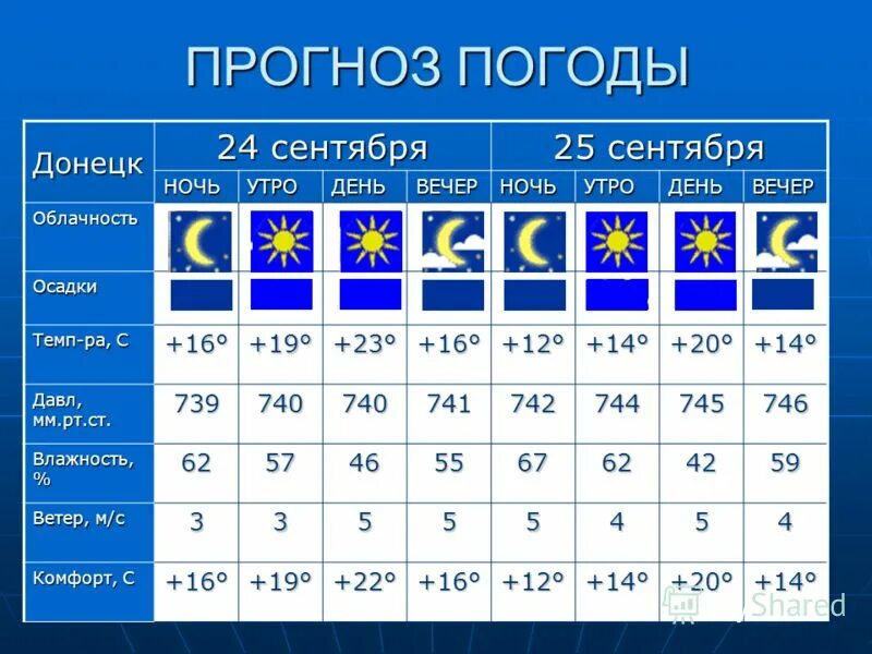 Прогноз в донецке днр. Прогноз в донецке днр