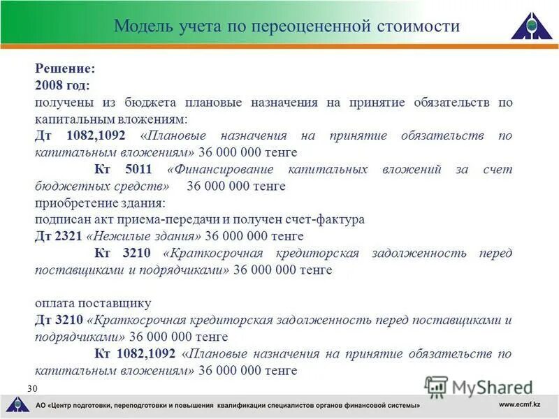 принятие обязательств на следующий год