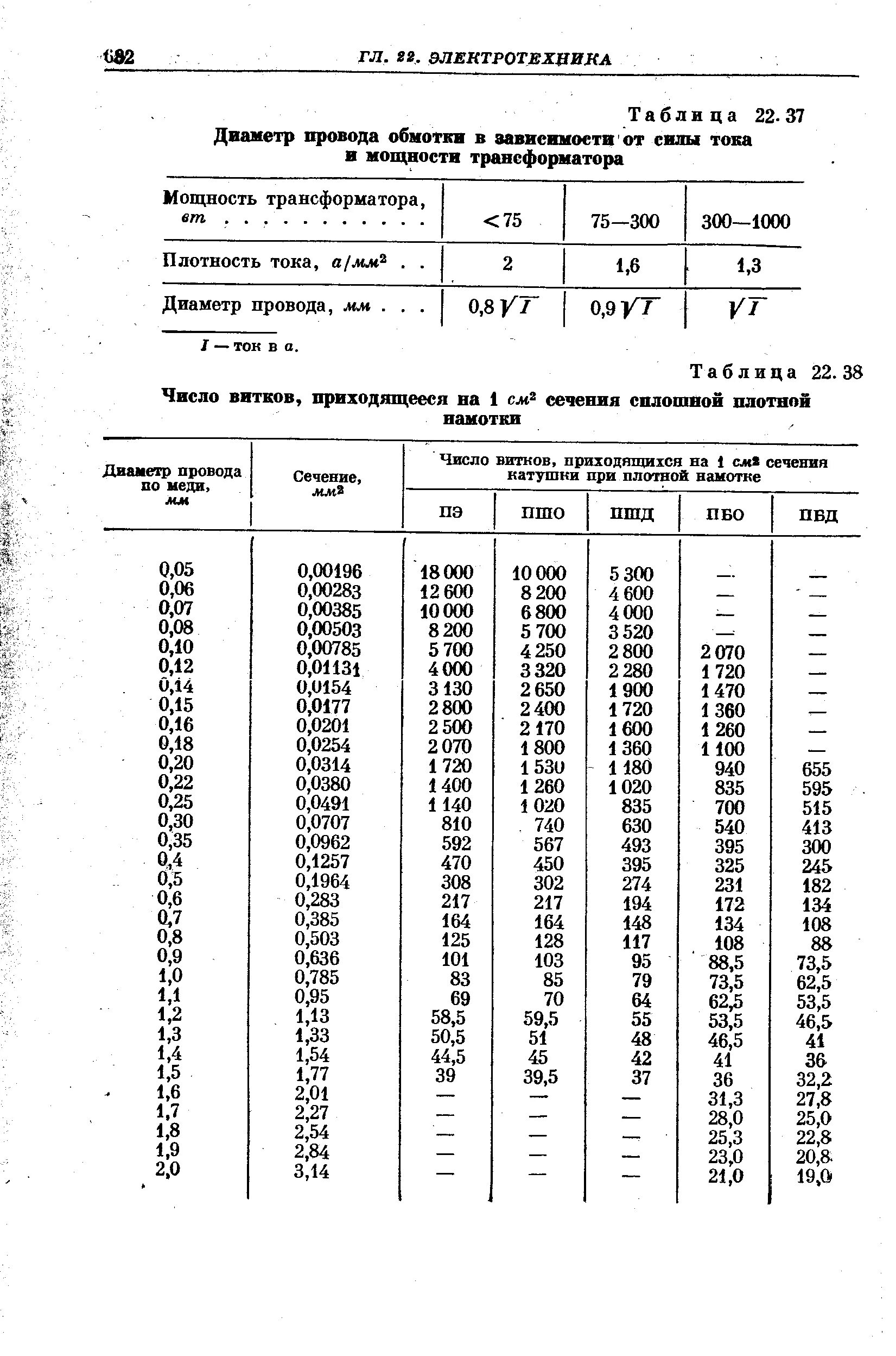 Диаметр проволоки для намотки трансформаторов. Таблица диаметров проводов в зависимости от тока в трансформаторе. Сечение провода для трансформатора таблица. Таблица тока по диаметру провода для трансформатора.
