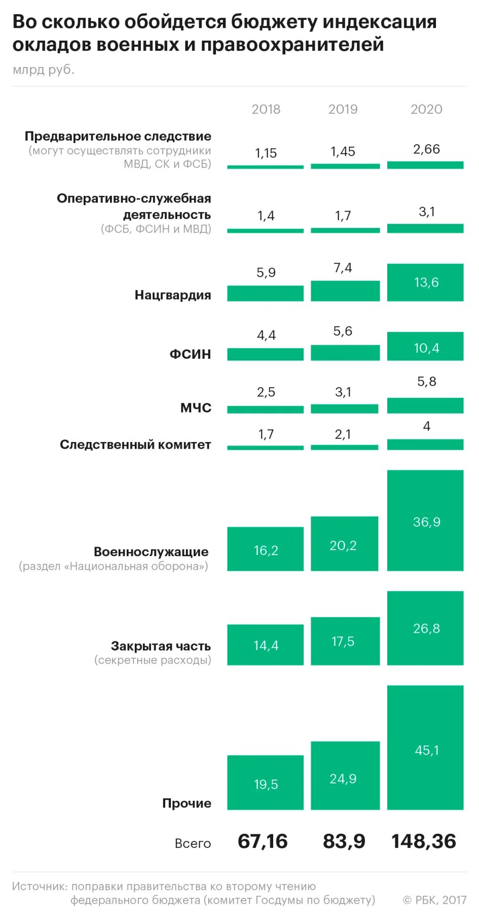 Индексация окладов военнослужащих. Сколько зарплата военнослужащих