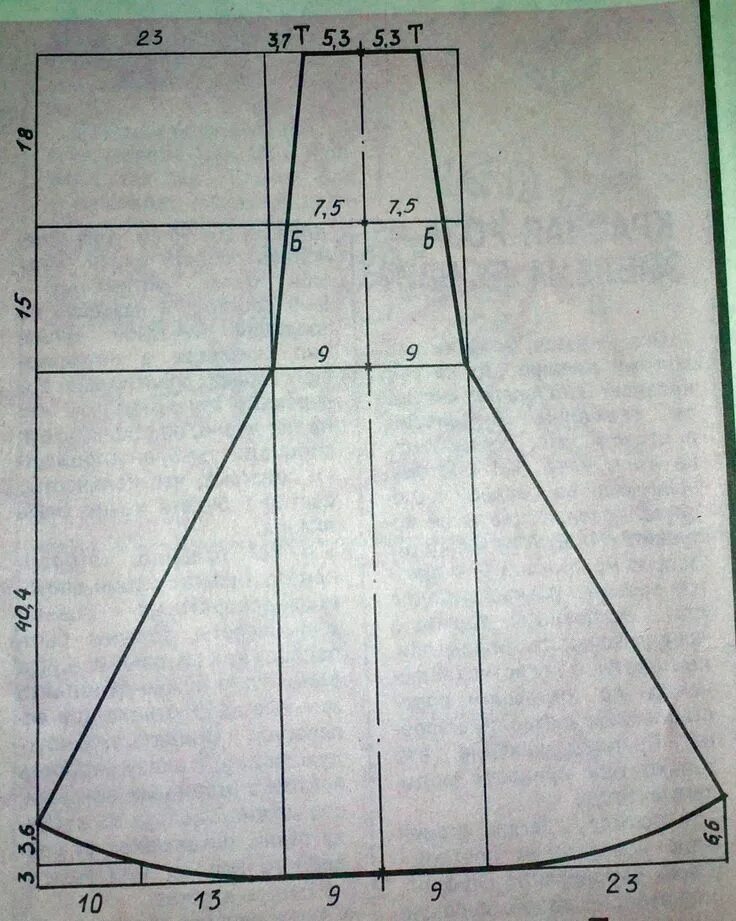 Pin by Nia Priatna on Vintage and Retro fashion! Dress sewing patterns, Fashion 