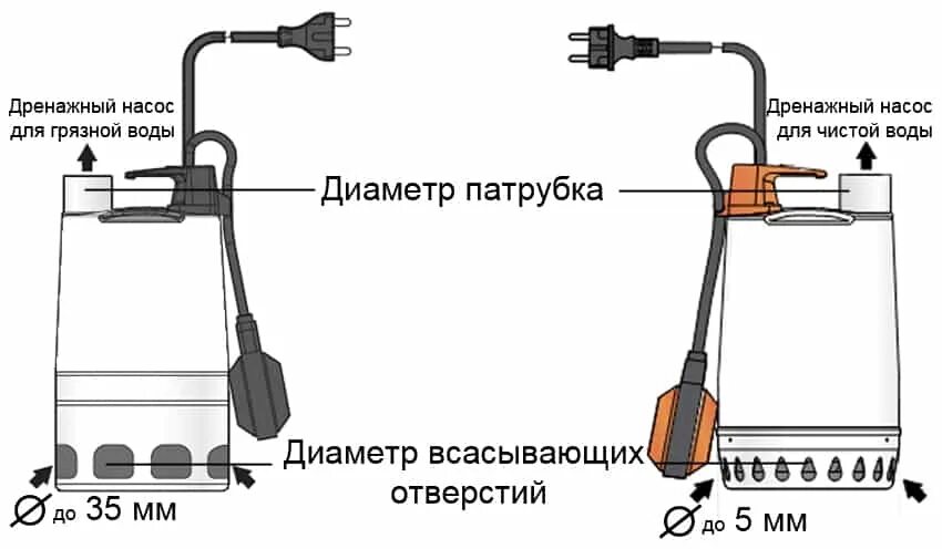 Диаметры всасывающего