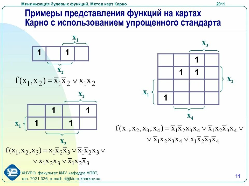 Методы минимизации функций. Минимизация систем булевых функций картами Карно. Минимизация логических функций по карте Карно. Минимизация логических функций методом карт Карно. Минимизация карт Карно 6 переменных.