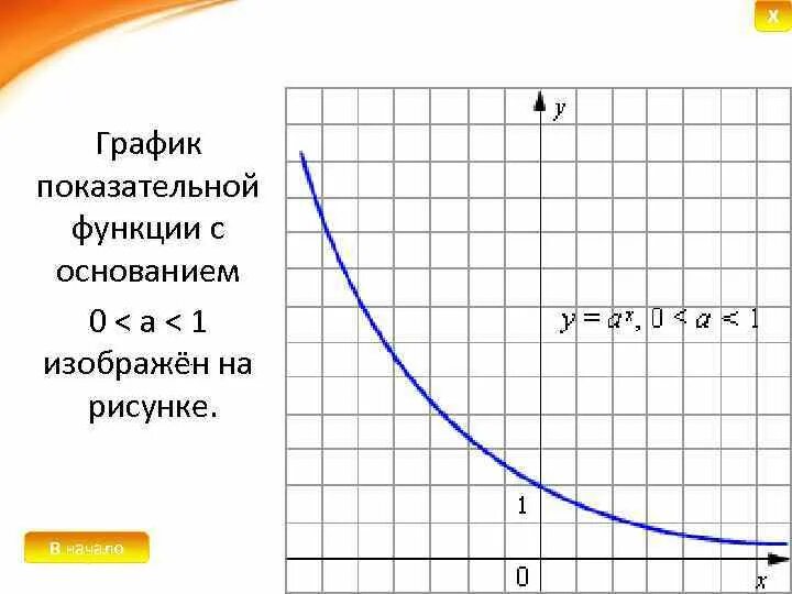 Картинки ПОКАЗАТЕЛЬНАЯ ФУНКЦИЯ Y 1 3 X