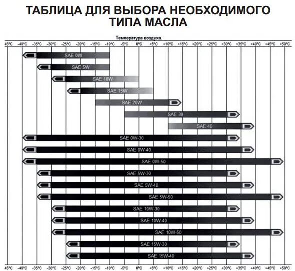 Какое масло лучше в генератор