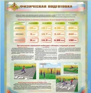 Нормативы по физо вс