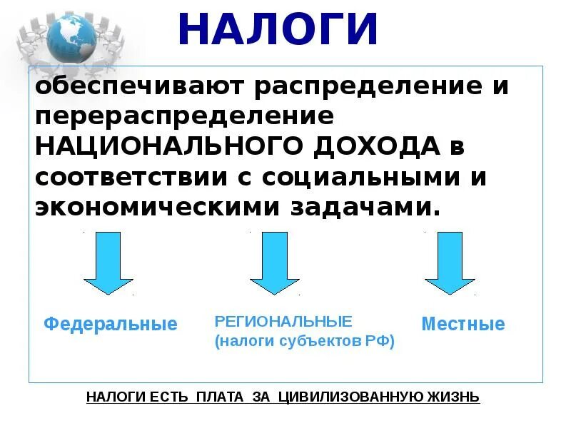 Перераспределение доходов общества. Перераспределение национального дохода. роль государства в перераспределении доходов. распределение и перераспределение. распределение национального дохода.