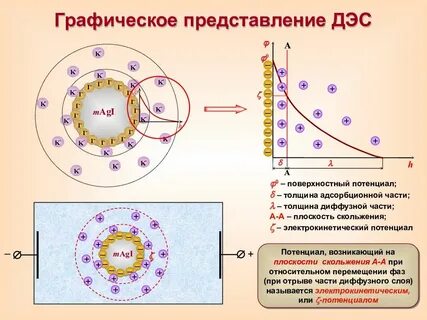 Поверхностный потенциал
