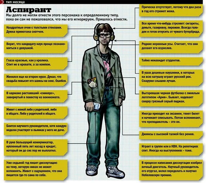 Как человека можно распознать. Типажи людей. Аспирант. Типажи персонажей. Современный Тип парней.