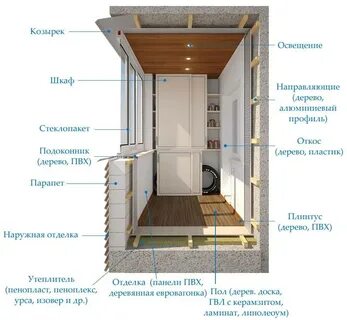 Утеплить балкон инструкция