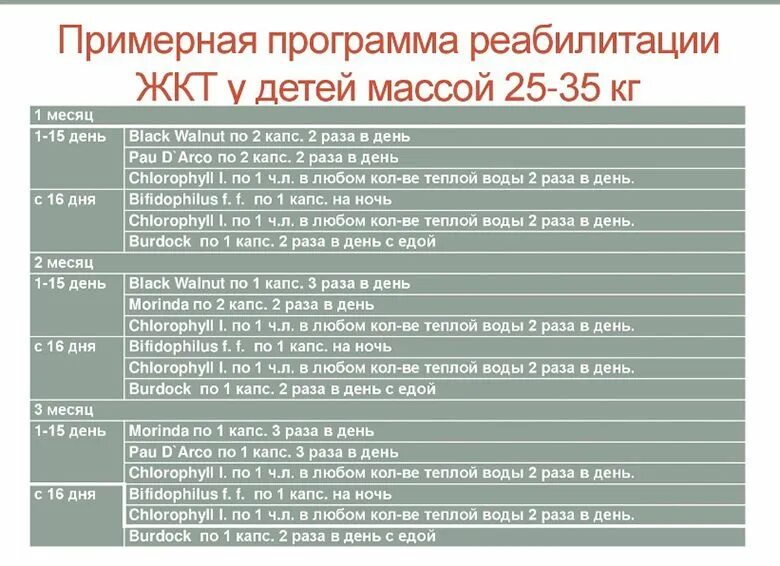 Программ жкт. Здоровье жкт как основа нсп. Набор жкт nsp. Локло порошок биологически активная. Реабилитация желудочно кишечного тракта.