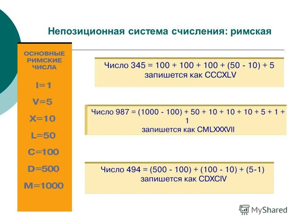 Как переводить римские числа в десятичную систему счисления. Перевод числа в римскую систему. Переведите число из римской системы счисления в десятичную как. Переведите из римской системы счисления в десятичную. Перевод числа в римскую систему.