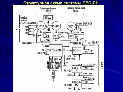 Структурная схема синтеза