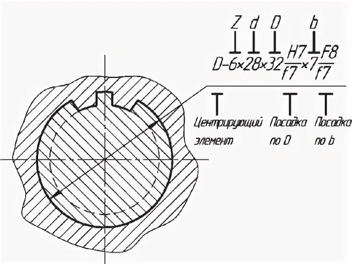 Обозначение шлицевого соединения. Шлицевое соединение чертеж на 30 мм. Прямобочное шлицевое соединение чертеж. Шлицевое соединение с центрированием по наружному диаметру чертеж. Шлицевое соединение din 5480.