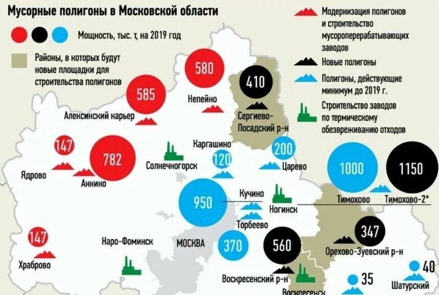 Мусорные полигоны в Москве и Московской области. Московская область с полигонами ТКО карта. Мусорные свалки на карте Московской области.